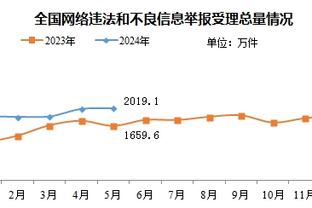 丁威迪将签湖人！伍德：我的招募奏效了 我应该去当一名总经理